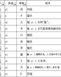 益部首组词