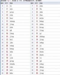 偏组词偏旁(偏字的组词是什么)