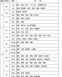 怎么组词电