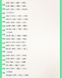 绷的多音字组词(叉的多音字组词)