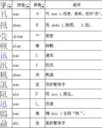 径字去掉部首怎么组词