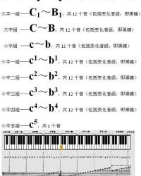 小字的组词
