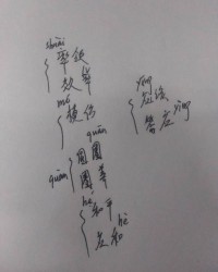 应可以怎么组词