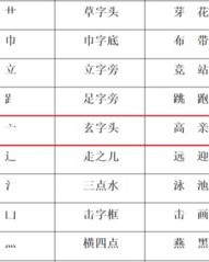 供偏旁组词拼音怎么写