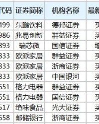 度买怎么组词