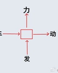 方向怎么组词