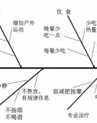 烦组词