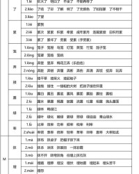 识怎么组词多音字