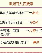 怎么讲苗的组词