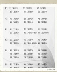 缘由的形近字怎么组词