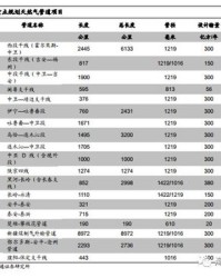 座要怎么组词