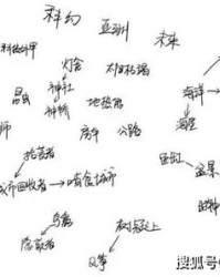 呈怎么组词呈现的呈