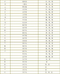 父加偏旁组词(父加偏旁组词组字)