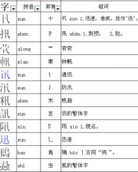 马字加偏旁组词(马字加偏旁组词一年级上册)