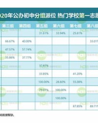 九组词有哪些(知字组词100个)