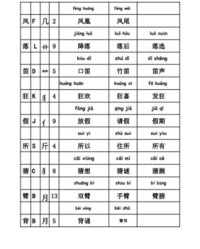 栖部首组词(栖偏旁部首组词)