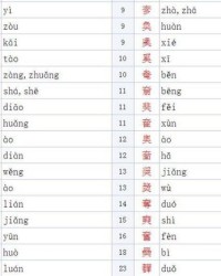代怎么加偏旁组词