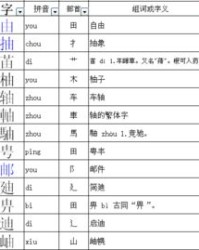 用吉怎么组词