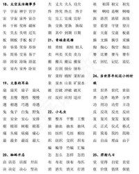 芬组词怎么写