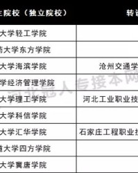 并专转怎么组词