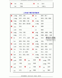 担字的多音字组词(担字的多音字组词有哪些)