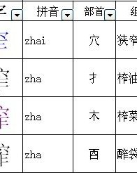 哼组词部首