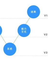 化妆的装组词怎么组