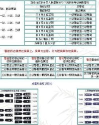警衔的警怎么组词
