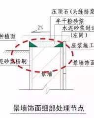 泛碱怎么组词