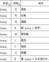 儿加偏旁组词
