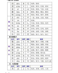 聚住怎么组词