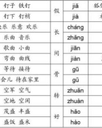 涨多音字并组词(涨多音字组词和拼音)