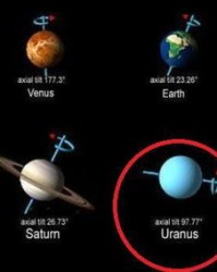 天王星是怎么组词的