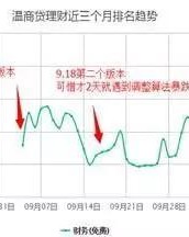 节约组词(节约什么填空词语)