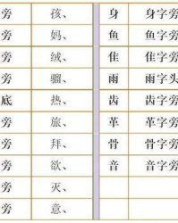 怎么给单词换偏旁组词
