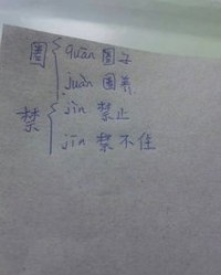 圈的多音字怎么组词