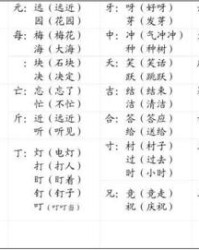 令加偏旁组词语(令加偏旁组词语有哪些)