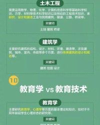 细的组词怎么弄