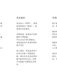 天使的使怎么组词
