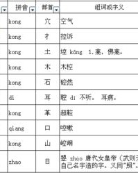 腔怎么组词呢
