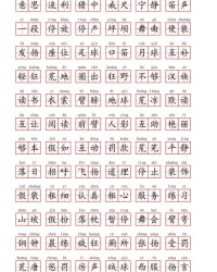 你怎么拼怎么写怎么组词