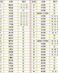 钝偏旁部首组词怎么读