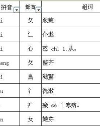 忝加偏旁组词(忝加偏旁组成新字组词)