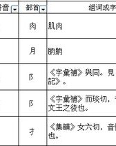 餐怎么组词和偏旁