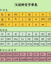 似的的拼音怎么读音组词