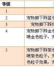 小度宠物怎么组词的
