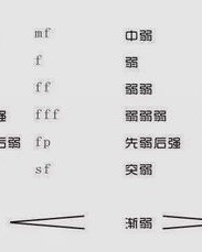 小度排列的排怎么组词
