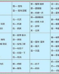 形近组词