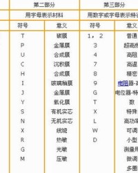 电阻怎么组词