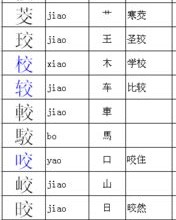 皎偏旁部首组词怎么读